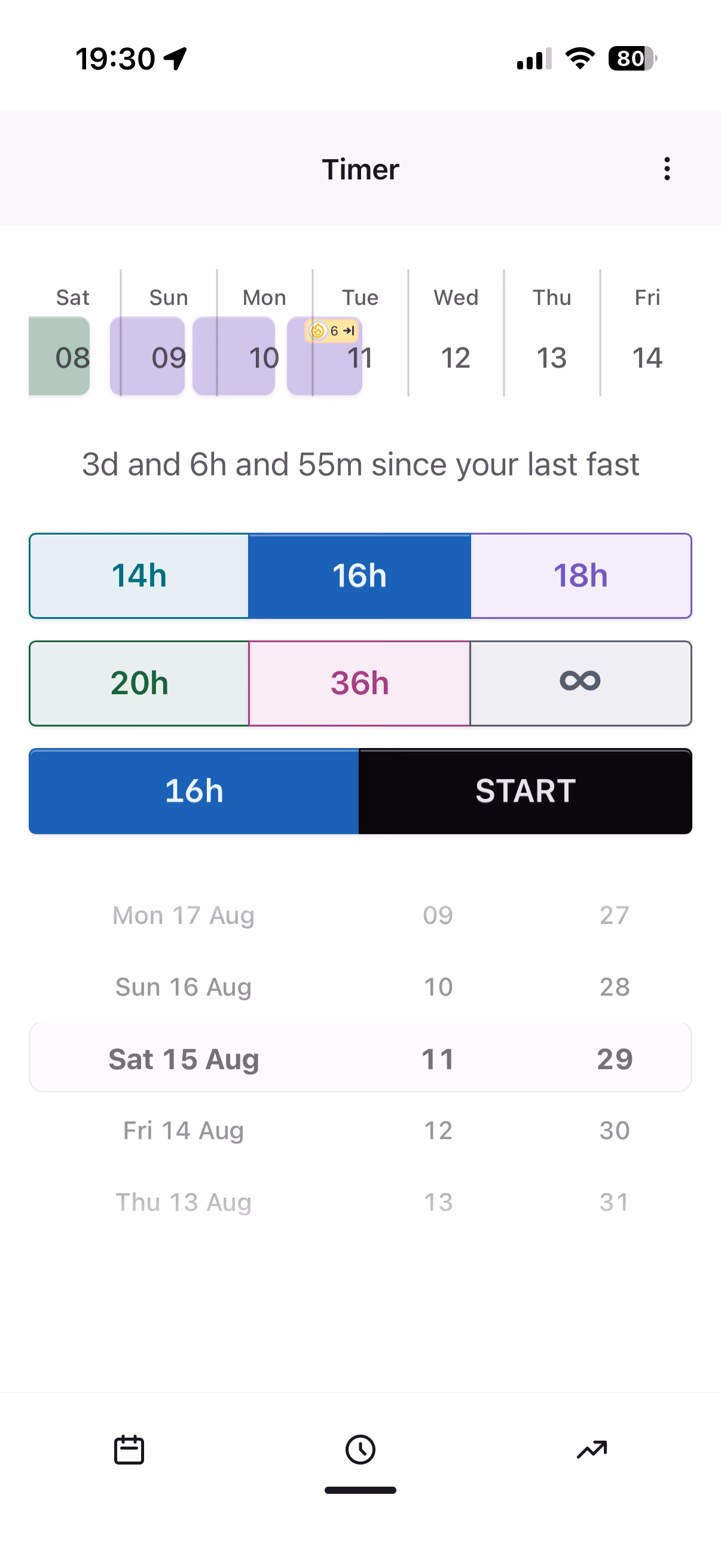 Stay at Zero fasting time counter before starting a fast