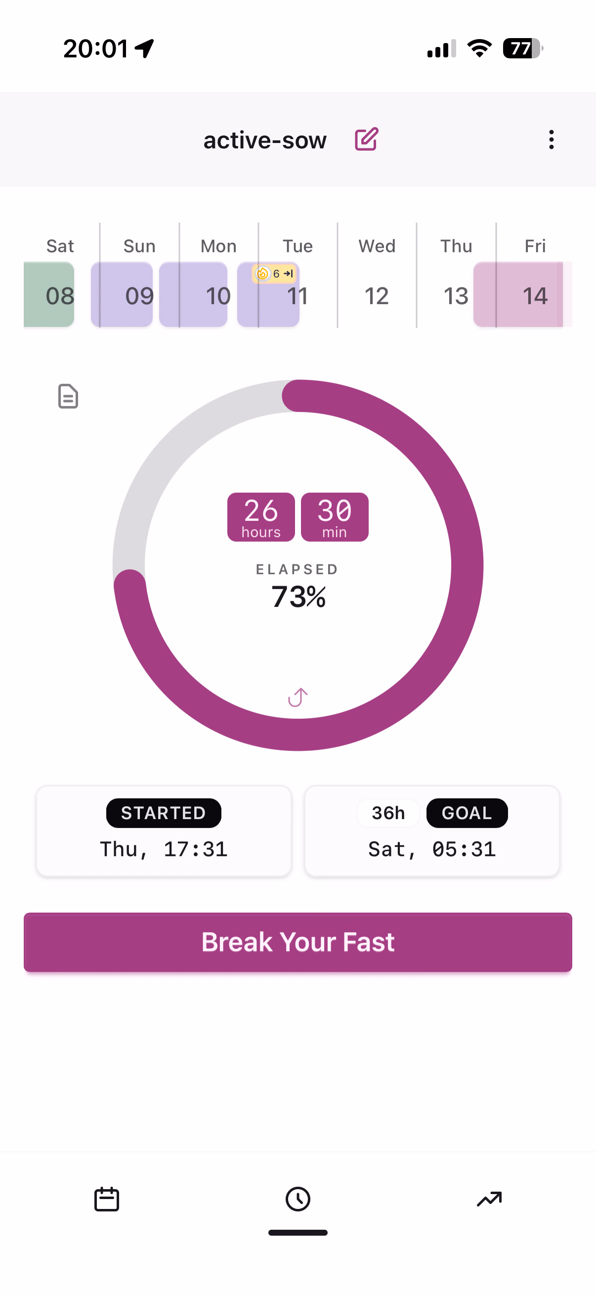 Stay at Zero fasting time counter during an ongoing fast